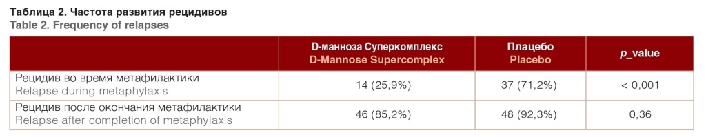 Таблица 2.jpg