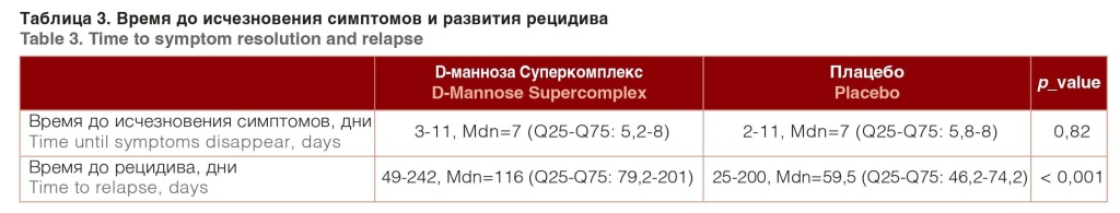 Таблица 3.jpg