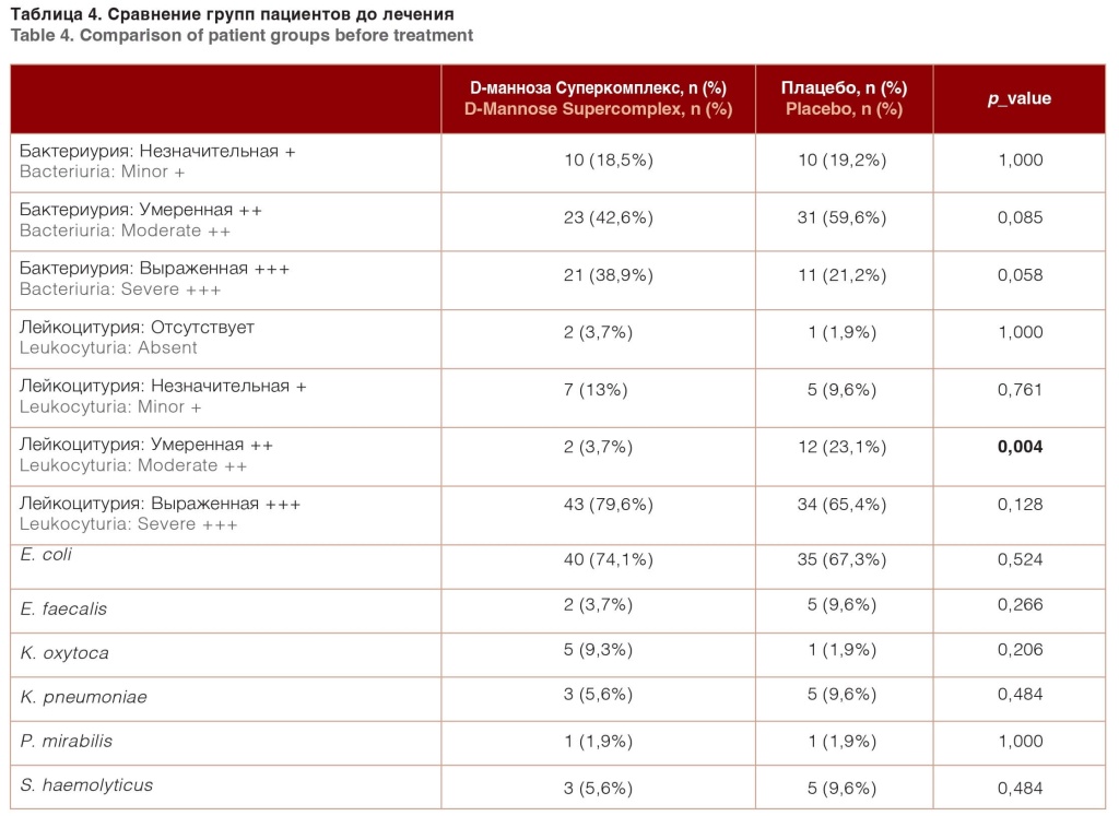 Таблица 4.jpg